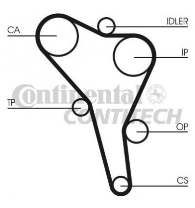 Kit distribution VW Golf PAssat Vento Caddy T4 Audi 80 A4 Seat Ibiza Cordoba Inca 1.9d td Tdi Kit courroie distribution